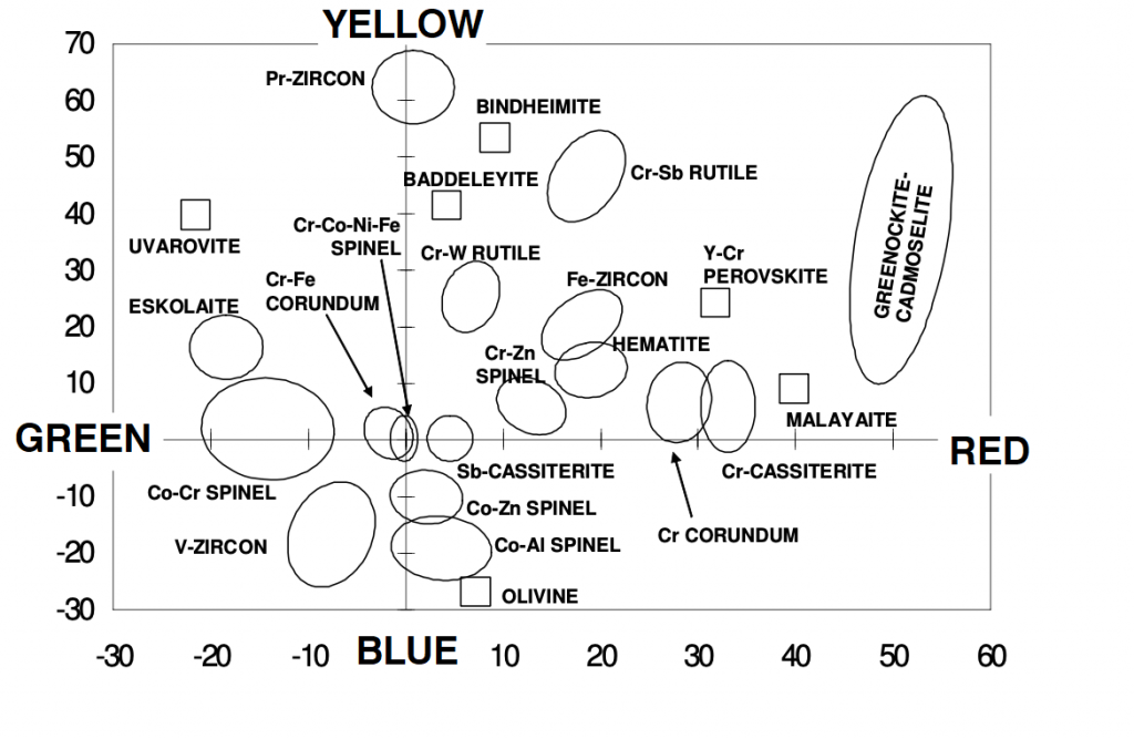 colors-obtained-with-ceramic-pigments